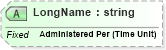 XSD Diagram of LongName in schema fields_xsd (Health Level Seven (HL7))