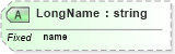 XSD Diagram of LongName in schema datatypes_xsd (Health Level Seven (HL7))
