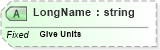 XSD Diagram of LongName in schema fields_xsd (Health Level Seven (HL7))