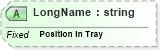 XSD Diagram of LongName in schema fields_xsd (Health Level Seven (HL7))