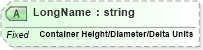 XSD Diagram of LongName in schema fields_xsd (Health Level Seven (HL7))