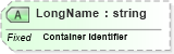 XSD Diagram of LongName in schema fields_xsd (Health Level Seven (HL7))