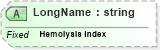 XSD Diagram of LongName in schema fields_xsd (Health Level Seven (HL7))