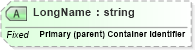 XSD Diagram of LongName in schema fields_xsd (Health Level Seven (HL7))