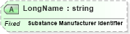 XSD Diagram of LongName in schema fields_xsd (Health Level Seven (HL7))