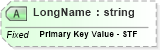 XSD Diagram of LongName in schema fields_xsd (Health Level Seven (HL7))