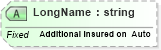 XSD Diagram of LongName in schema fields_xsd (Health Level Seven (HL7))