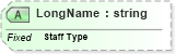 XSD Diagram of LongName in schema fields_xsd (Health Level Seven (HL7))