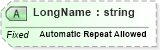 XSD Diagram of LongName in schema fields_xsd (Health Level Seven (HL7))