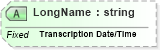 XSD Diagram of LongName in schema fields_xsd (Health Level Seven (HL7))