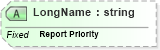 XSD Diagram of LongName in schema fields_xsd (Health Level Seven (HL7))