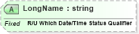 XSD Diagram of LongName in schema fields_xsd (Health Level Seven (HL7))