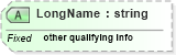 XSD Diagram of LongName in schema datatypes_xsd (Health Level Seven (HL7))