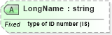 XSD Diagram of LongName in schema datatypes_xsd (Health Level Seven (HL7))