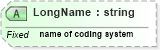 XSD Diagram of LongName in schema datatypes_xsd (Health Level Seven (HL7))