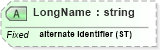 XSD Diagram of LongName in schema datatypes_xsd (Health Level Seven (HL7))