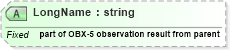 XSD Diagram of LongName in schema datatypes_xsd (Health Level Seven (HL7))