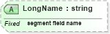 XSD Diagram of LongName in schema datatypes_xsd (Health Level Seven (HL7))