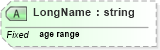 XSD Diagram of LongName in schema datatypes_xsd (Health Level Seven (HL7))