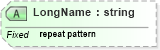 XSD Diagram of LongName in schema datatypes_xsd (Health Level Seven (HL7))