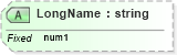 XSD Diagram of LongName in schema datatypes_xsd (Health Level Seven (HL7))
