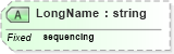 XSD Diagram of LongName in schema datatypes_xsd (Health Level Seven (HL7))