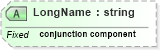 XSD Diagram of LongName in schema datatypes_xsd (Health Level Seven (HL7))