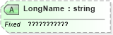 XSD Diagram of LongName in schema datatypes_xsd (Health Level Seven (HL7))