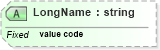 XSD Diagram of LongName in schema datatypes_xsd (Health Level Seven (HL7))