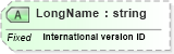 XSD Diagram of LongName in schema datatypes_xsd (Health Level Seven (HL7))