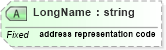 XSD Diagram of LongName in schema datatypes_xsd (Health Level Seven (HL7))