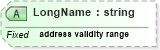XSD Diagram of LongName in schema datatypes_xsd (Health Level Seven (HL7))