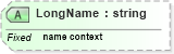 XSD Diagram of LongName in schema datatypes_xsd (Health Level Seven (HL7))