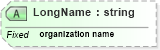 XSD Diagram of LongName in schema datatypes_xsd (Health Level Seven (HL7))