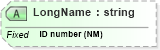 XSD Diagram of LongName in schema datatypes_xsd (Health Level Seven (HL7))