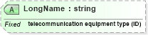 XSD Diagram of LongName in schema datatypes_xsd (Health Level Seven (HL7))