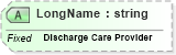 XSD Diagram of LongName in schema fields_xsd (Health Level Seven (HL7))