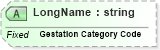 XSD Diagram of LongName in schema fields_xsd (Health Level Seven (HL7))