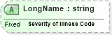 XSD Diagram of LongName in schema fields_xsd (Health Level Seven (HL7))