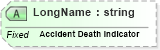 XSD Diagram of LongName in schema fields_xsd (Health Level Seven (HL7))