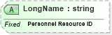 XSD Diagram of LongName in schema fields_xsd (Health Level Seven (HL7))