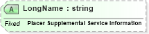 XSD Diagram of LongName in schema fields_xsd (Health Level Seven (HL7))