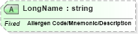 XSD Diagram of LongName in schema fields_xsd (Health Level Seven (HL7))