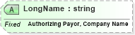 XSD Diagram of LongName in schema fields_xsd (Health Level Seven (HL7))