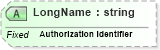 XSD Diagram of LongName in schema fields_xsd (Health Level Seven (HL7))