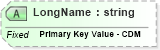 XSD Diagram of LongName in schema fields_xsd (Health Level Seven (HL7))