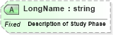 XSD Diagram of LongName in schema fields_xsd (Health Level Seven (HL7))