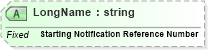 XSD Diagram of LongName in schema fields_xsd (Health Level Seven (HL7))