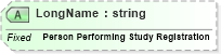 XSD Diagram of LongName in schema fields_xsd (Health Level Seven (HL7))