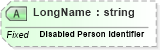 XSD Diagram of LongName in schema fields_xsd (Health Level Seven (HL7))